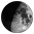 Fase de la luna